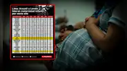 Más de 3.000 niñas menores de 15 años fueron forzadas a ser madres solo en los últimos seis años en Lima, Loreto y Ucayali