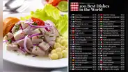 Ceviche fuera del Top 100 de las mejores comidas del mundo de Taste Atlas, pero otro plato peruano se mantiene en el ranking