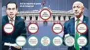 Congreso: José Cueto versus José Jerí, los hilos e intereses que se mueven por la Mesa Directiva
