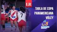 Tabla de posiciones Copa Panamericana de Vóley 2025: rival confirmado de Perú tras cierre de la fase de grupos