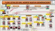Megabanda que integraban policías creó empresas de fachadas en La Libertad