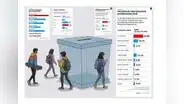 A seis meses de las elecciones 2026: la Generación Z también se siente indecisa en dar su voto