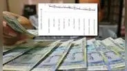 ¿Dónde pagan más por tu CTS? Financieras y cajas ofrecen hasta 6,9% de interés