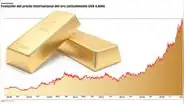 Precio del oro en máximos históricos pone en disputa la política de reservas del Banco Central de Reserva