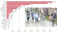 Huaicos e inundaciones en "riesgo alto" amenazan a 12 millones de peruanos: la agricultura y otros tres sectores bajo presión