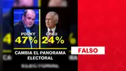 Rafael López Aliaga no lidera "encuesta" con 47%: es una plataforma de apuestas