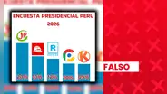 Roberto Sánchez no ocupa el primer lugar de intención de voto a nivel nacional con 20%: sondeo carece de sustento