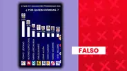 Es falso que Yonhy Lescano encabece lista de intención de voto presidencial en marzo con 13,8%