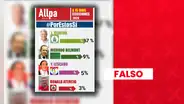 Es falso que Fernando Olivera ocupe el primer lugar en encuesta presidencial con 17%: sondeo no tiene respaldo técnico