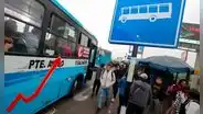 Inflación marca salto histórico en marzo: Los precios registran la mayor alza mensual en 32 años por encarecimiento de combustibles
