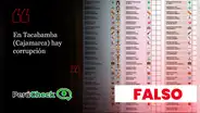 Juntos por el Perú no inscribió a candidatos para el Senado Regional en Cajamarca: acusaciones de fraude no tienen sustento