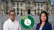 Encuesta IEP: 84% cree que los candidatos que pasen a segunda vuelta deben firmar una hoja de ruta