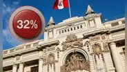 Encuesta del IEP: el 32% cree que el nuevo Congreso bicameral será igual al actual de una sola cámara