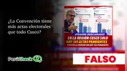 La provincia de La Convención no tiene más actas electorales que la región Cusco, como señaló un viral
