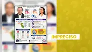 Es impreciso que Roberto Sánchez lidere encuesta para la segunda vuelta presidencial con un 32%, según Ipsos: cifra es real, pero le corresponde a sondeo del IEP