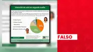 Es falso que IEP haya publicado una reciente encuesta de intención de voto entre Keiko Fujimori y Roberto Sánchez para la segunda vuelta