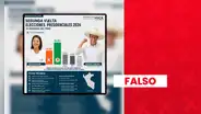 Es falso que Roberto Sánchez lidere la intención de voto para la presidencia con un 39,2%: encuestadora no se está inscrita ante el JNE