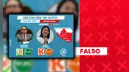 Roberto Sánchez no lidera intención de voto en el sur del Perú con 57,2%: estudio no cuenta con respaldo jurídico