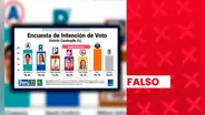 Falsa encuesta atribuida a Ipsos difundió supuestos resultados de intención de voto para la Municipalidad Distrital de Carabayllo