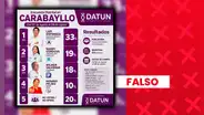 Esta encuesta de intención de voto para la Municipalidad Distrital de Carabayllo no fue realizada por Datum, pese a que presenta una identidad gráfica similar
