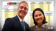 Asesor de Keiko Fujimori sobre Fernando Cerimedo: “Lo he visto tres  o cuatro veces...”