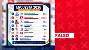 Encuesta de intención de voto para la Municipalidad Distrital de Jesús María presenta inconsistencias y no cuenta con aval del JNE