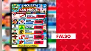 No hay evidencia de que candidato de Salvemos al Perú lidere intención de voto para la alcaldía distrital de San Miguel, en Puno: encuesta carece de sustento