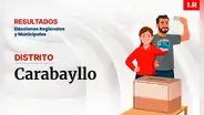 Resultados en Carabayllo, según la ONPE: conoce quién es el virtual alcalde del distrito