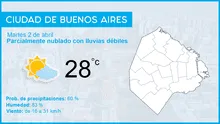 Argentina: clima y pronóstico del tiempo para hoy martes 2 de abril de 2019