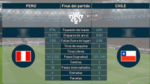El gameplay de PES 2019 que predijo la goleada de Perú ante Chile [VIDEO]