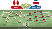 Perú vs Costa Rica EN VIVO: Posibles alineaciones [INFOGRAFÍA]