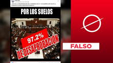 Es falso que el Congreso del Perú tuviera una desaprobación del 97,2%
