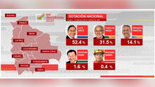 Elecciones en Bolivia 2020: Luis Arce del MAS obtiene el 52,4% de los votos en conteo rápido