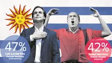 La derecha volvería hoy al poder en Uruguay: Frente Amplio perdería