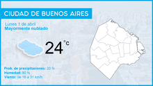Clima y pronóstico del tiempo en Argentina para hoy lunes 1 de abril de 2019