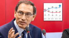 Aprobación de Martín Vizcarra sube a 61% tras el referéndum, según IEP