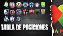 Programación Liga MX 2022: así quedó la tabla del Apertura tras disputarse la fecha 10
