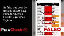 Es falso que boca de urna de IPSOS haya sumado 59,61% a Castillo y 40,39% a Fujimori 