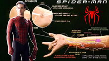 Hombre Araña 3: ¿por qué solo el Spiderman de Tobey Maguire tiene telarañas orgánicas?