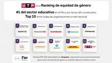 La UTP en el Top 10 de organizaciones en el Perú con mejores prácticas de equidad de género