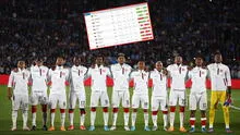 Perú aún depende de sí mismo: la tabla de las Eliminatorias Qatar 2022 a una fecha del final