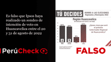 No, Ipsos no realizó ninguna encuesta de intención de voto en Huancavelica