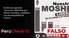 Es falsa la supuesta ‘encuesta’ difundida por Moisés Gonzalez, candidato a la municipalidad de Cutervo