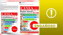 No, CIMA no ha publicado encuestas sobre las Elecciones Regionales y Municipales