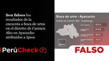 Son falsos los “resultados de boca de urna del distrito de Carmen Alto”, Ayacucho, atribuidos a Ipsos