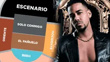 Romeo Santos en Lima: habilitan 500 ENTRADAS para su último concierto del 14 de febrero