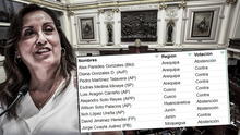 Dina Boluarte: Diez congresistas del centro y sur evitaron apoyar proceso de vacancia