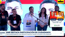Partido de Peña anticipa victoria en elecciones Paraguay: "Es ilógico discutir esta diferencia"