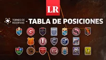 Torneo de Reservas 2023: tabla de posiciones tras triunfos de Universitario y Alianza en la fecha 2