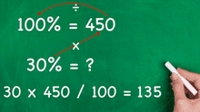 ¿Cómo calcular un porcentaje de un número en sencillos pasos? Descúbrelo AQUÍ